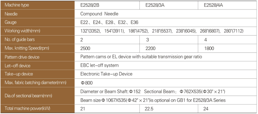 E2528参数表.jpg