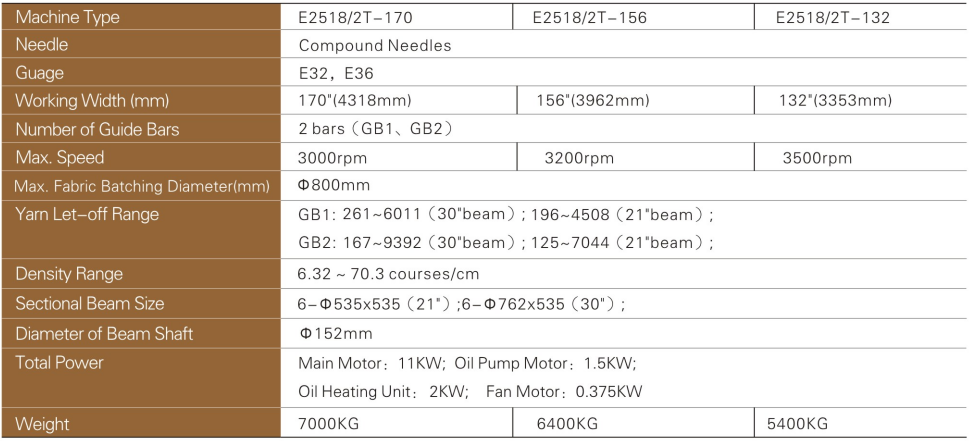 E2518参数表.jpg