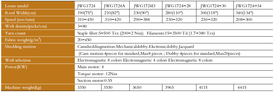 JWG1724参数表.jpg