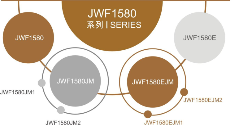 JWF1580系列组成.jpg