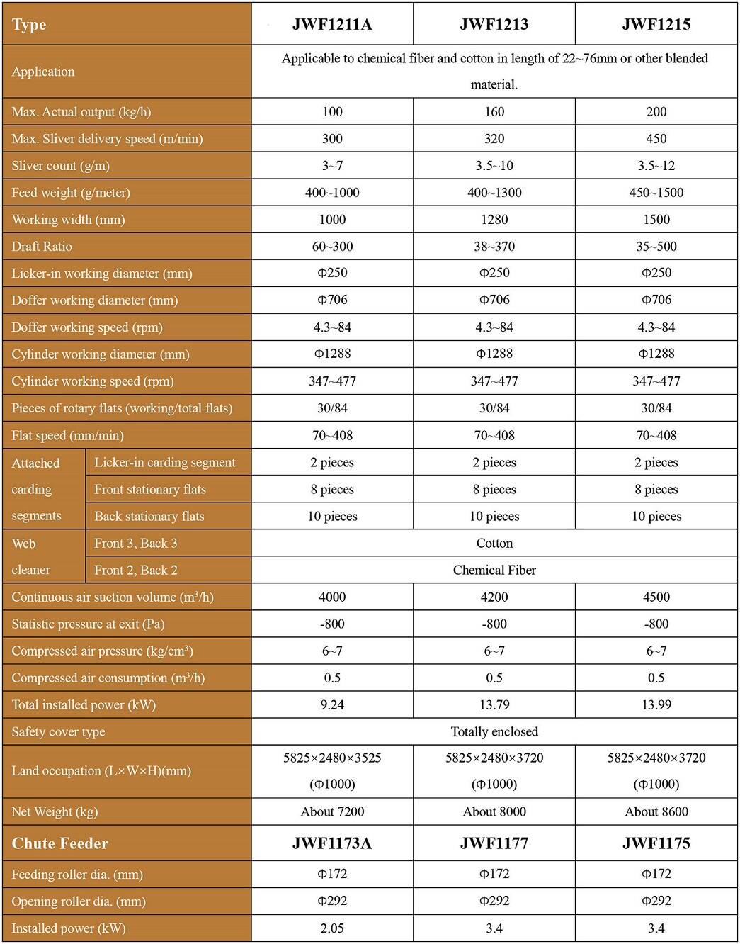 Technical parameters (1).jpg