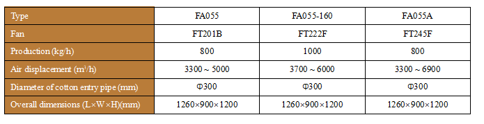 technical parameters.png