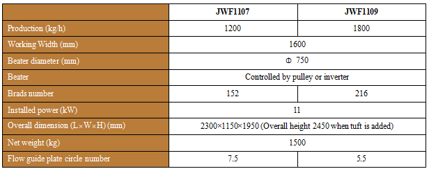 JWF1107 SINGLE ROLLER CLEANER.png