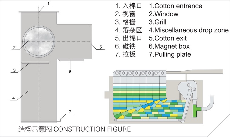 FT218 Weight Separator.jpg