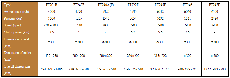 transport fan parameters.png